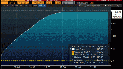 United States stocks edge lower in early trade as Greece talks proceed