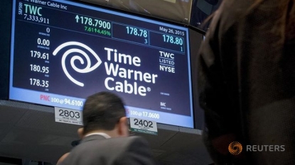 Zacks Rating on Time Warner Cable Inc