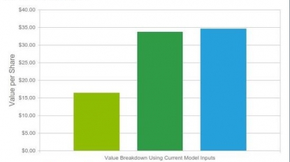 AT&T Introduces New AT&T Mobile Share Value Plans