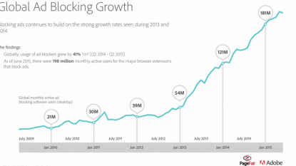 Can online publishers embrace ad blocking?