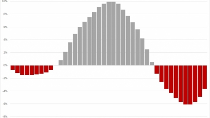 China new home prices rise at slower pace in July