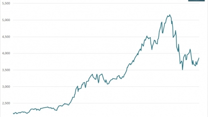 China stocks rise in early trade despite weak data