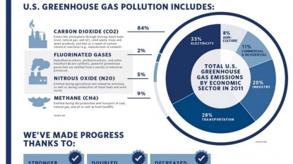 EPA Methane Rule: A Good Start Toward Meeting Administration’s Landmark Goal