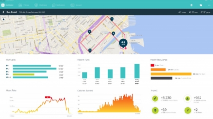 Get fit with Fitbit new Windows 10 App having some great features