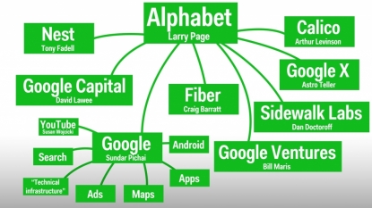 Google might be infringing on BMW’s trademark with Alphabet