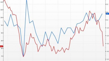 Greek economy unexpectedly grows – despite negative forecasts