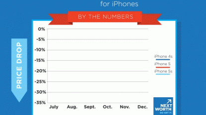 IPhone 6s prototype and display show up in new photos