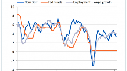 Jobs Report: Numbers Remain Consistent, Employers Add 215000 Jobs July 2015