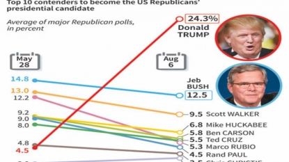 Pollster Luntz: Trump ‘destroyed’ candidacy