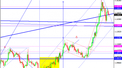 Pound Sterling (GBP) Exchange Rate Forecast to Fluctuate as Markets Readjust