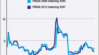 Moody’s Downgrades Brazil’s Government Bond Rating, Outlook Stable