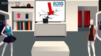 Ross Stores’s “Outperform” Rating Reaffirmed at William Blair (ROST)