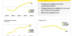 SoftBank Q1 profit rises, sees light at end of tunnel on Sprint