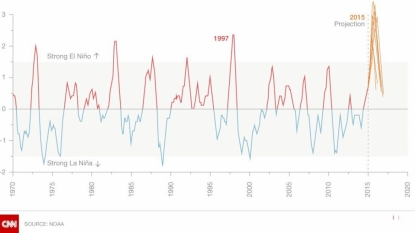 Strong El Niño Could Mean Warm Winter For Chicago Area