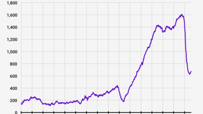 Here comes the Baker Hughes rig count