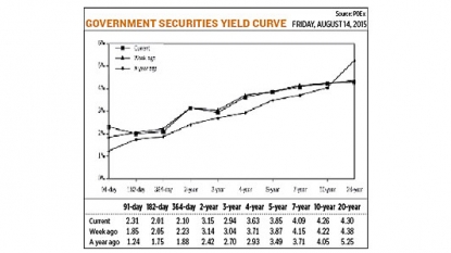 Treasuries post best week since March as stock markets tumble