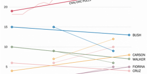 Trump still leading in CNN/ORC poll