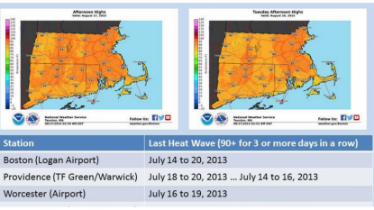 Weather: Heat advisory tomorrow