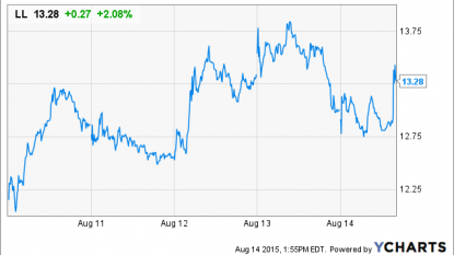 Will American Eagle Outfitters, Inc. (NYSE:AEO) Keep up with Analyst Expectations?