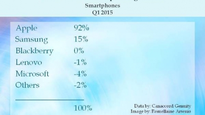 Samsung plots Galaxy S6 price cut, new phones to help business