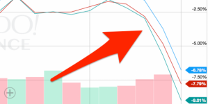 U.S. Stocks Experience Worst Week of the Past Four Years