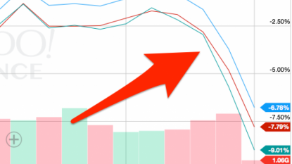 U.S. Stocks Experience Worst Week of the Past Four Years