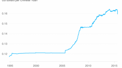 Yuan Halts Three Day Slide