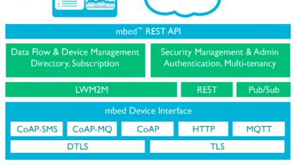 IBM teaming up with ARM