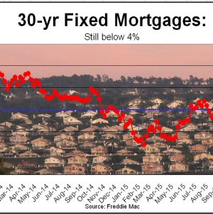 Average US rate on 30-year mortgages falls to 3.86 percent