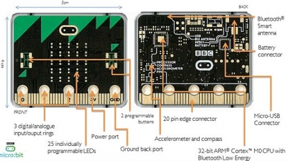 BBC admits to micro:bit delay, power problems