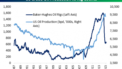 Baker Hughes announces weekly rig counts