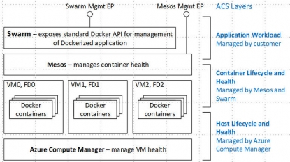 CLOUD COMPUTING Microsoft Launches New Cloud Services for Azure Platform