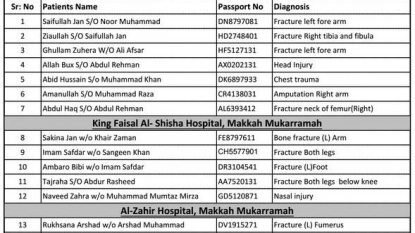 Consulate confirms six Pakistanis martyred in Makkah crane collapse