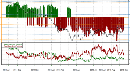 Dollar Flat Ahead of Fed Policy Decision