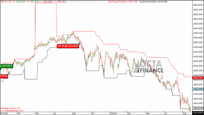 Dunelm Group PLC (LON:DNLM) Investors: Numis Reaffirms “Add” Rating, Sees GBX