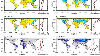 First global warming became clearly evident in the temperature record