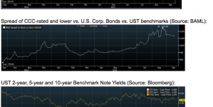 Gold boosted by Fed interest rate decision