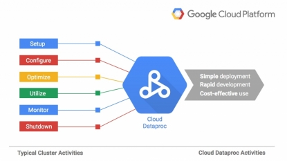 Google ups Big Data profile with Spark & Hadoop in cloud