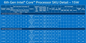 Intel hails computing ‘turning point’ with Skylake launch