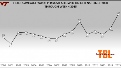 Kendall Fuller Injury: Updates on Virginia Tech Star’s Knee and Return