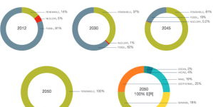 Leading Countries Subsidizing Fossil Fuels, Greenpeace — Energy News Roundup