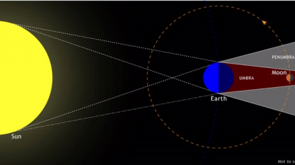 September 27’s Supermoon Lunar Eclipse Will Be the First Since 1982