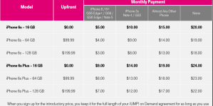 Mobile Offers $5/mon iPhone 6s/6s Plus Plan