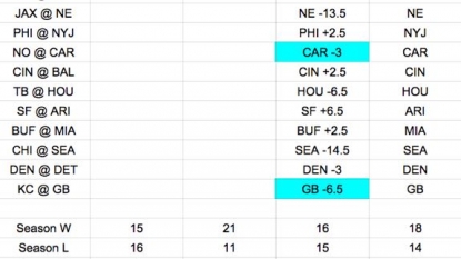 NFL Picks 2015: The 3 Best Bets For Week 3