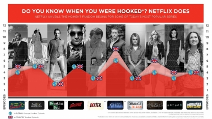 Netflix Knows When You Get Hooked On Shows