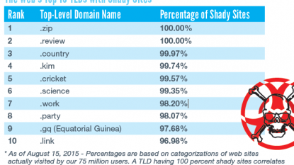 New Web addresses a cybercrime playground