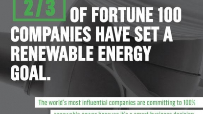 Nike, Walmart and Starbucks among firms making 100% renewable electricity pledge