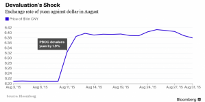 PBOC to inject 150 billion yuan via seven-day reverse repos