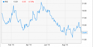 Petrobras in talks to sell 49% Gaspetro stake