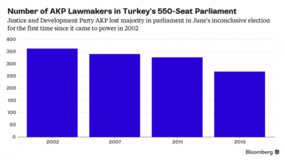 Turkey-PKK conflict ‘escalating fast’